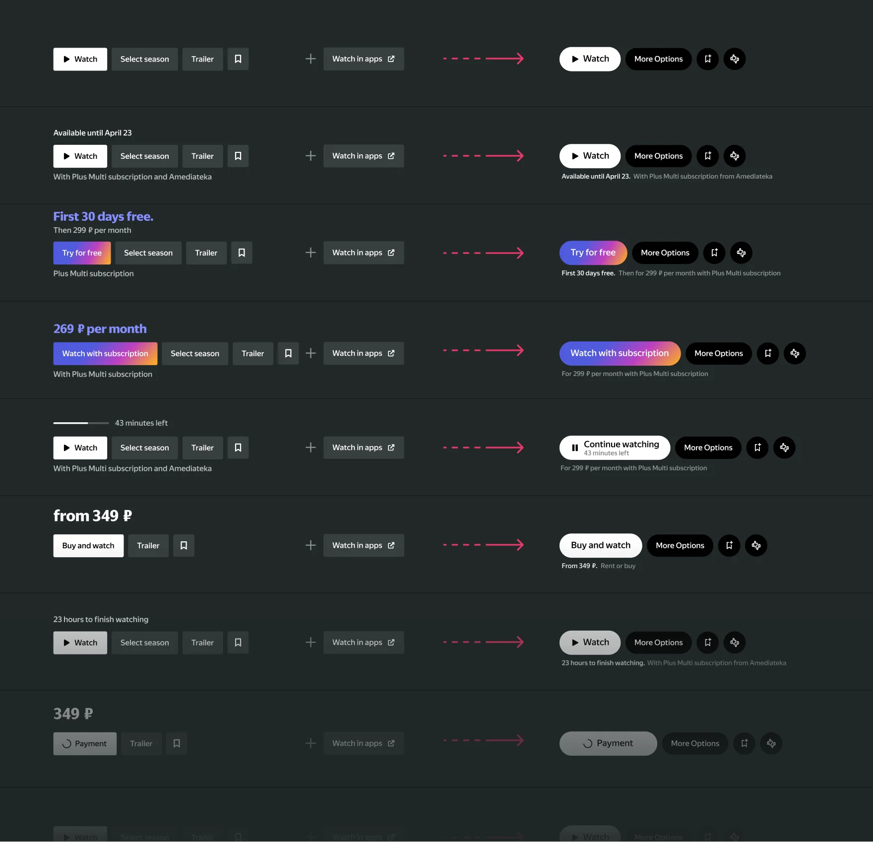 The picture showing the old and the new variants of different buttons combinations on a movie page