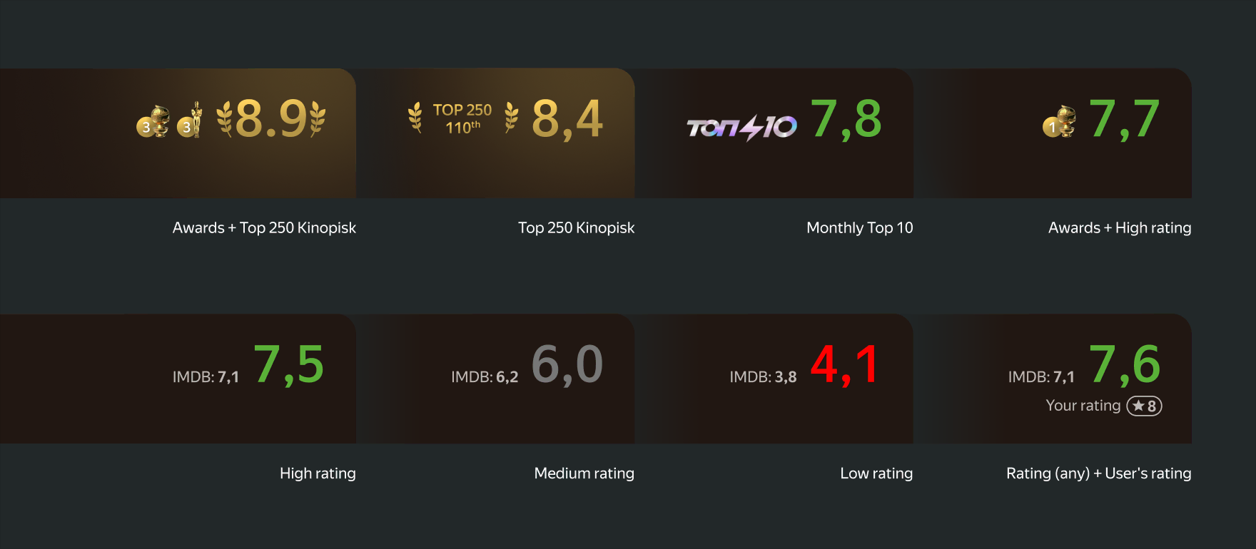 Examples of different rating blocks